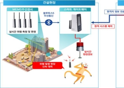 국토부, 스마트 모니터링 기술 등 26건 건설신기술 지정