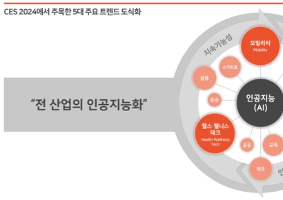 삼일PwC, ‘미리 보는 CES 2024’ 보고서 첫 발간
