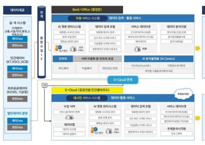 엑셈, 서울시 '빅데이터 서비스 플랫폼' 구축 사업 수주