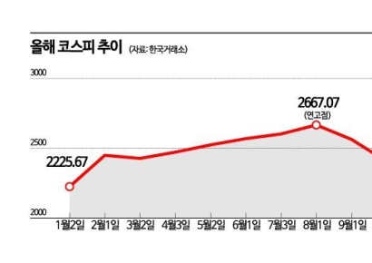 '유종의 미' 거둔 2023 증시…코스피 2650선 안착
