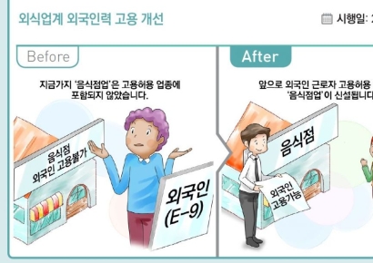 [새해바뀌는것]구인난 '음식점'에서도 외국인력 일할 수 있어