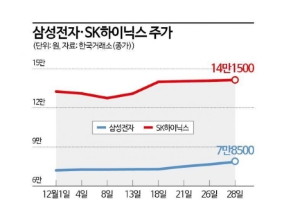 [실전재테크]'반도체의 봄' 오나…주식 살까? ETF 살까?