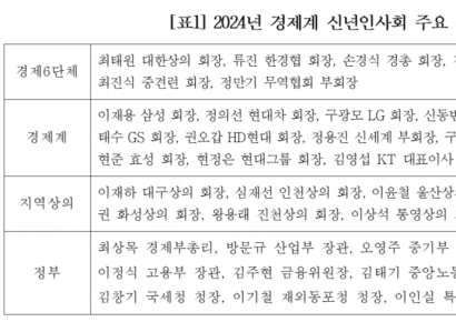 "기업·정부 원팀코리아로 재도약"…경제계 신년인사회 400명 다짐