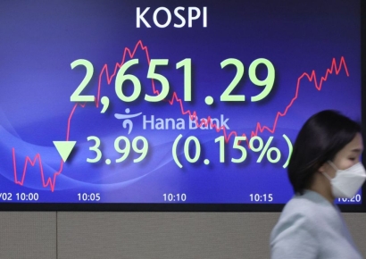 코스피, 랠리 부담에 주춤…코스닥 장중 상승 반전