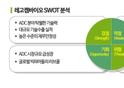 [이주의 관.종]레고켐바이오, 'ADC기술' 글로벌 정상급 인증   