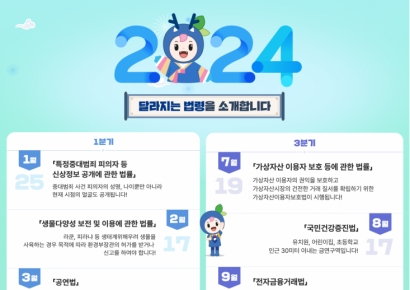 살인·성폭력 등 흉악범 '머그샷' 공개… '학교 주변 30m'로 금연구역 확대