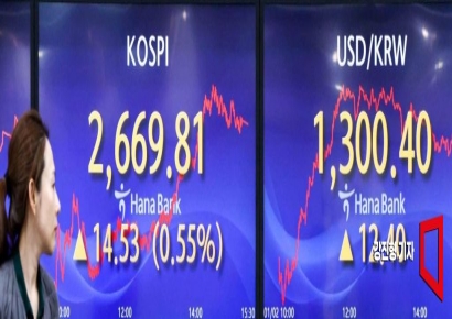 [포토]2024년 증시 가볍게 상승 마감