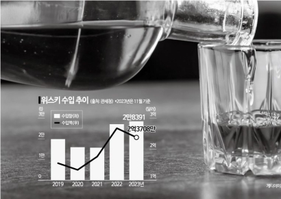 위스키 수요 잡자… 새해부터 분주한 유통업계
