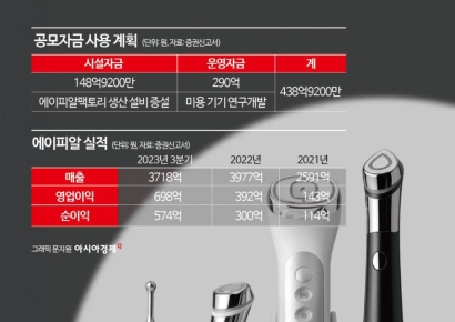 에이피알, IPO 시장 대어 입성 가늠자…수요예측 결과 촉각
