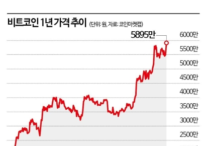 1월 가상자산 큰 장 선다…JP모건도 슬쩍 참전