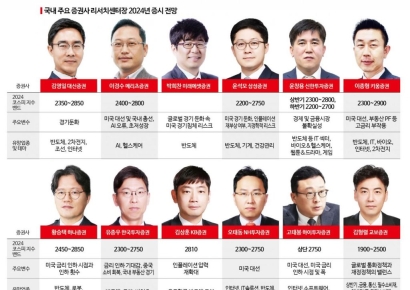 올해 코스피 2900선까지 간다[센터장 증시진단]
