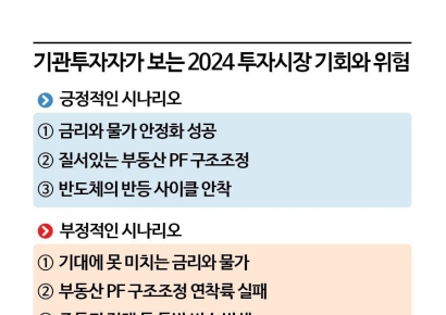 기관 CIO 6인의 시선은…"주식 낙관론 경계, 부동산은 오히려 기회"