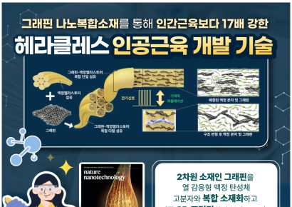 한국이 만든 인공근육, 세계 10대 기술 선정