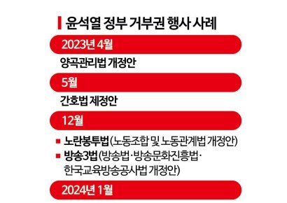 대통령실 "채상병특검법 강행 처리 유감…엄중하게 대응"(종합2보)
