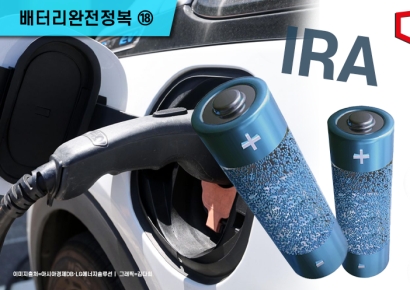 [배터리완전정복](18)'IRA 수혜주' 전해액, 中 따라잡을 절호의 기회