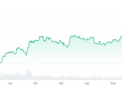 [비트코인 지금]전주比 2.81%↑…美SEC 쏠린 눈