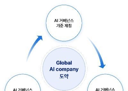 SK텔레콤, AI 기업 도약 위해 전담조직 만들고 자문단 구성 
