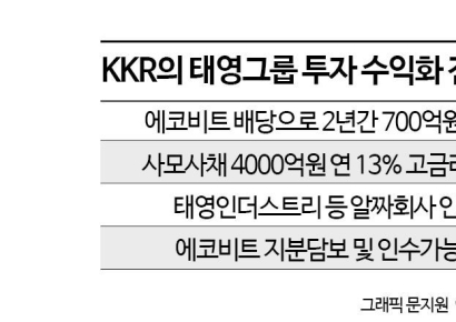 “적인가, 아군인가”‥외국계펀드 KKR, 태영그룹 위기서 수익극대화