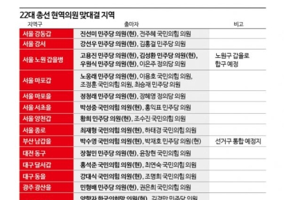 [총선 도전자들]⑤구획정리 끝나니 동료에서 경쟁자로