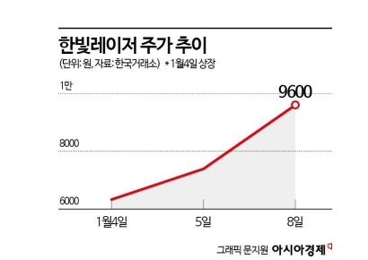 올해도 스팩 합병붐 이어질까…연초부터 관련주 '후끈'