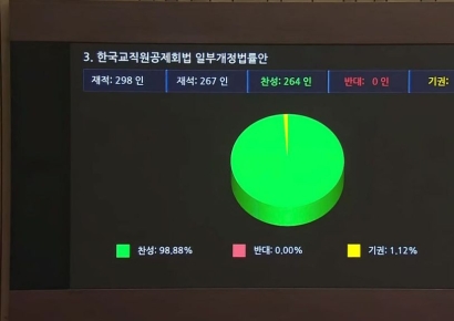 교직원공제회법 개정안 통과…S2B 사업 법적근거 마련