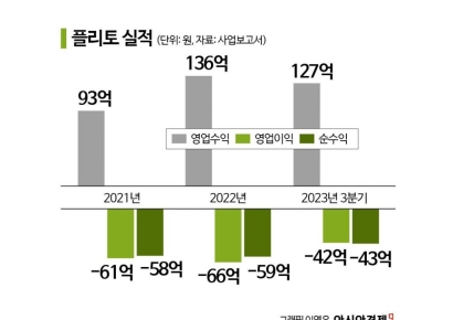 [이주의 관.종]플리토, AI 고도화에 필요한 언어 데이터 판매