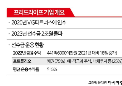 [M&A알쓸신잡]매물로 나온 1위 상조업체…'몸값 1조원' 근거있는 이유