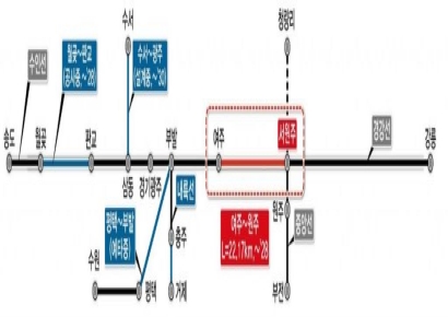 여주~원주 복선전철 첫삽… 2028년 원주~강남 40분 시대 연다