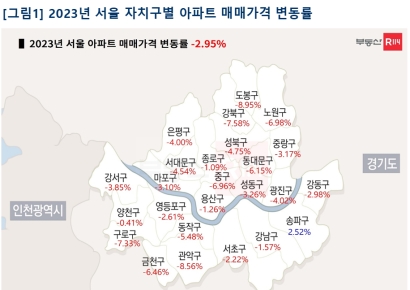 서울 중저가 밀집지역 '노도강, 금관구' 집값 뚝
