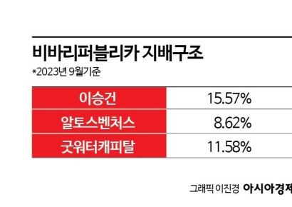 [플랫폼투자 급랭]①IPO 나선 토스‥투자자 '카카오 학습효과' 우려