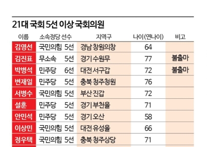 "오랜 경험과 노하우로 무장"… 국회의장 도전하는 다선의원들[총선 도전자들]⑧