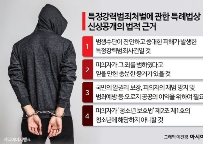 경찰 비공개해도 온라인 떠도는 가해자 신상[마감후]