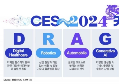 청룡의 해 CES 2024 키워드 ‘D·R·A·G·O·N’
