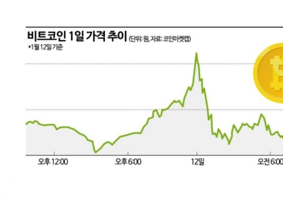 비트코인 현물 ETF, 개시 첫날 오전 거래량 4조