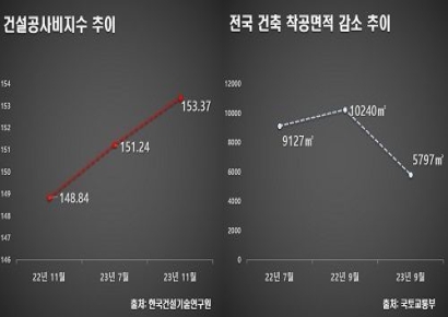 공사비 상승에 오피스 공급 절벽…‘현대 테라타워 시흥시청역’ 관심