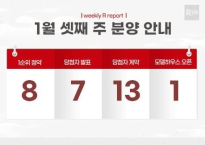1월3주 위례·마곡 나눔형 등 2278가구 분양