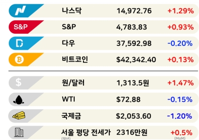 작년 내수車 4대 중 3대는 현대차·기아 [3분 브리프]