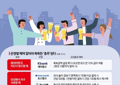 [1mm금융톡]"우리 모임통장 어디가 좋을까" 
