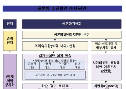 "이제 결정과 결단만 남았다"…공론화 조사 나서는 연금개혁 특위
