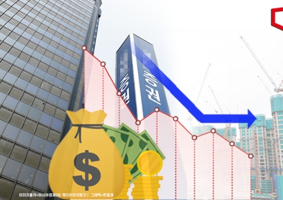 PF 위기 여파…작년 단기사채 통한 자금조달 24% 감소