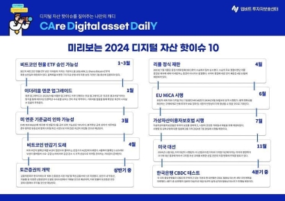 법제화·美대선… 올해 가상자산 시장 10대 이슈