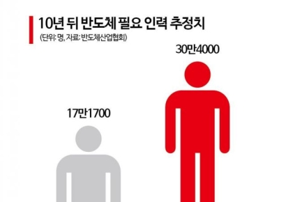 [반도체인재 '각국도생']①국제공조 안보이는 '인재협력'