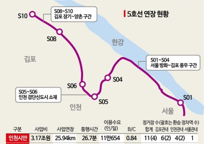 서울 5호선 김포검단 연장선 '중재안'으로 예타 등 본사업 추진
