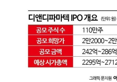 비만치료제 '한국판 위고비' 나오나…IPO 삼수생 첫 관문 통과[증권신고서 읽는 기자]