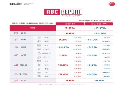 "'서울의 봄' 효과…지난달 영화 카드결제 127%↑"