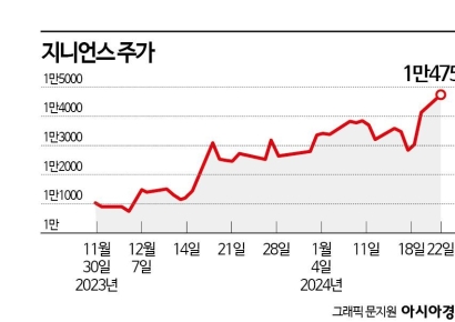 AI 시대, 주목받는 보안주…상승 랠리