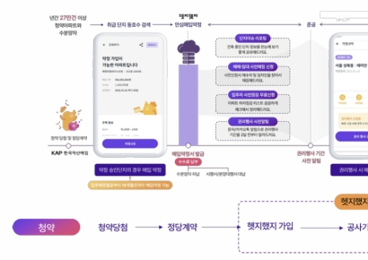 "입주 때 집값 떨어져도 취득원가에 사드려요"