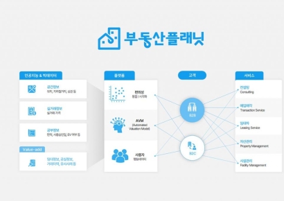 부동산플래닛, 조직개편 단행…"데이터 기반 자문·마케팅 역량 강화"