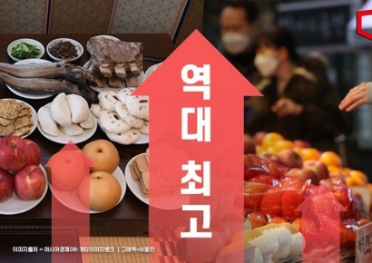 차례상 비용 역대 최고치…전통시장 28만원·대형마트 38만원