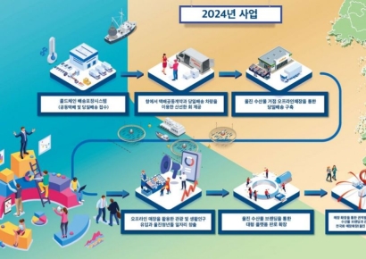 울진군, ‘어업대전환’ 초석 다지다